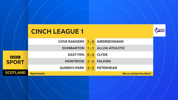 League One results