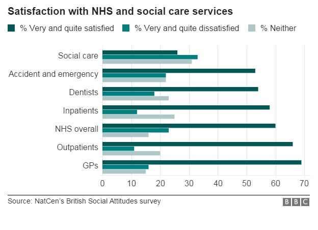 Graph on NHS satisfaction