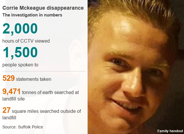 Statistics about the Corrie Mckeague police investigation.