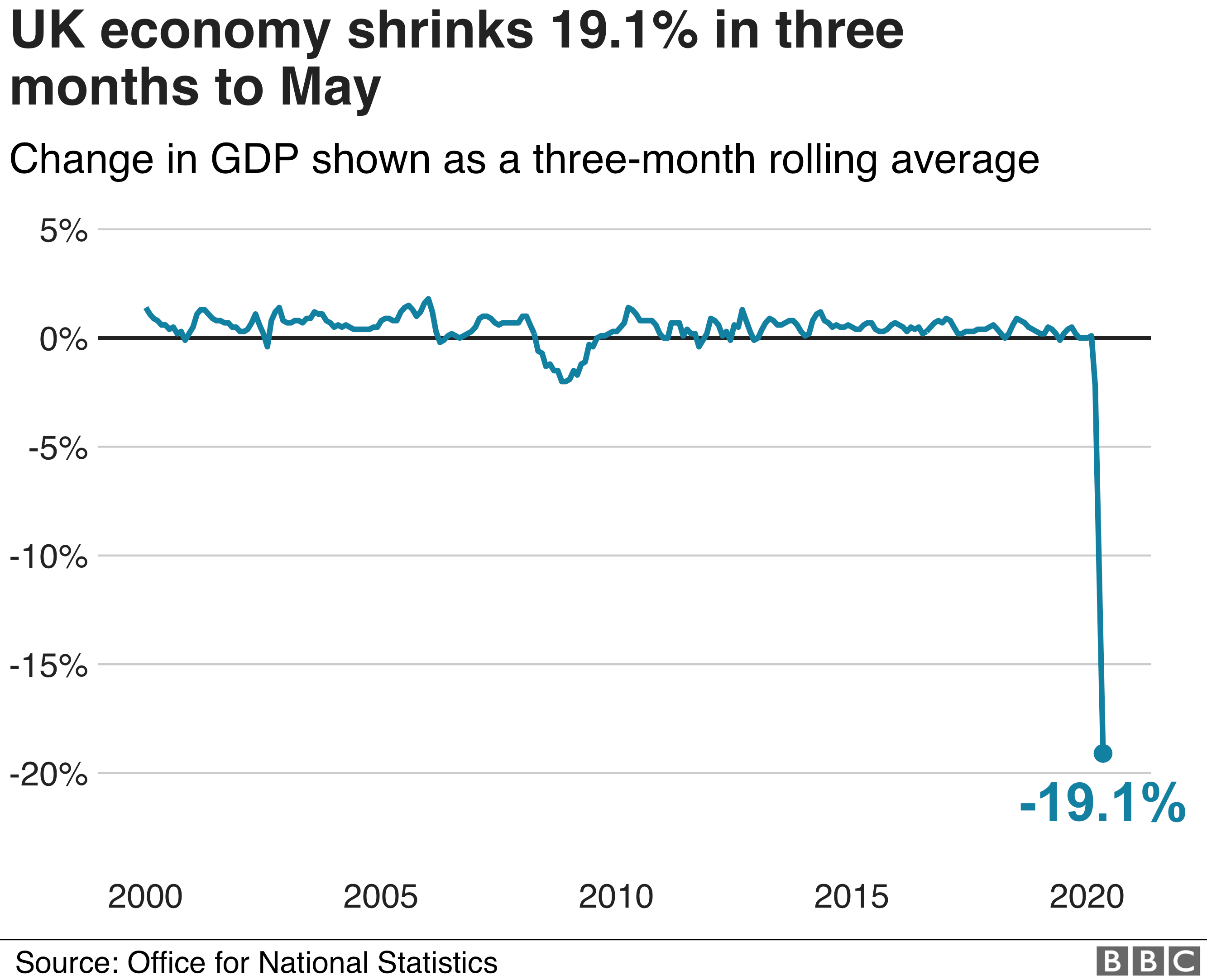 GDP graph