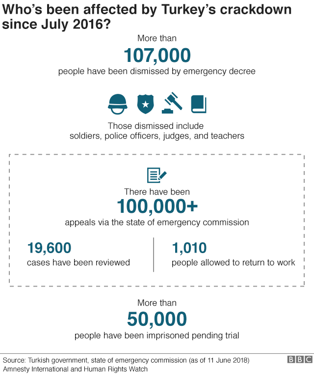 Turkey crackdown in numbers