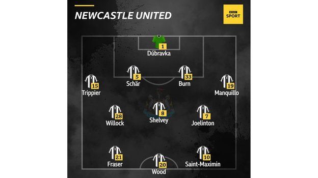 Graphic showing Newcastle's starting XI v Aston Villa: Dubravka, Trippier, Burn, Schar, Manquillo, Willock, Shelvey, Joelinton, Fraser, Saint-Maximin, Wood