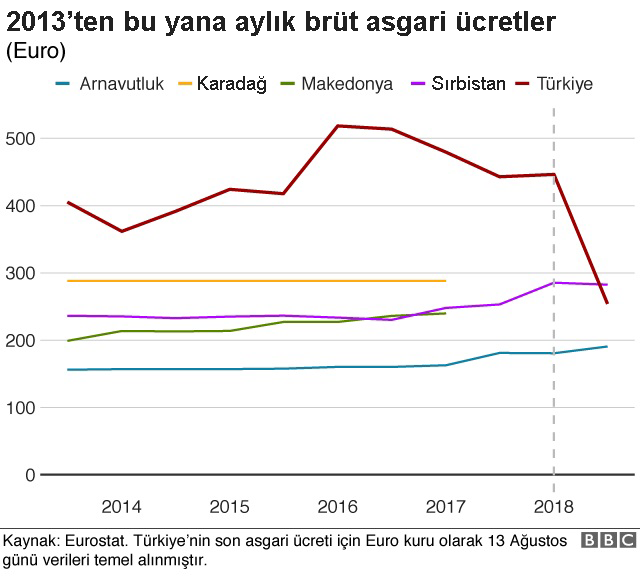 grafik