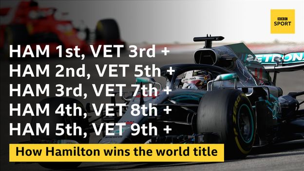 Lewis Hamilton will win the title if he wins in Austin and Sebastien Vettel finishes third or worse
