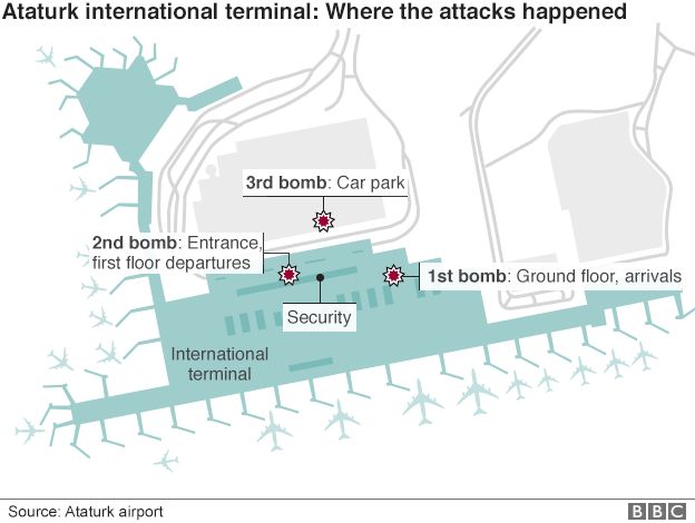 ataturk international airport map Istanbul Ataturk Airport Attack Deaths Rise To 42 As Turkey ataturk international airport map