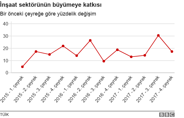 Büyüme