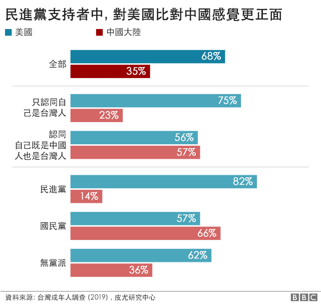 台灣