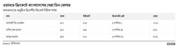 ক্রিকেট, সাকিব আল হাসান, বাংলাদেশ