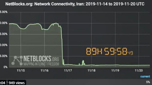 Iran's internet blackout reaches four-day mark - Sri Lanka ...