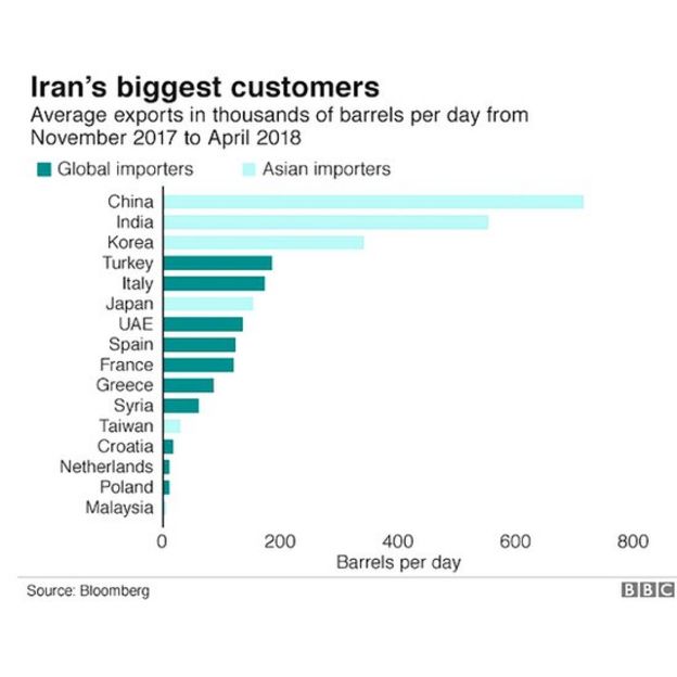 Xuất khẩu dầu khí Iran