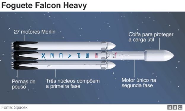 _99879192_falcon_rocket_640_portuguese-n