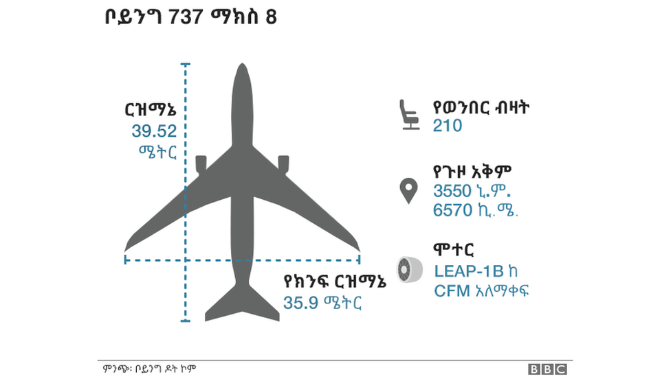 ስዕላዊ መግለጫ