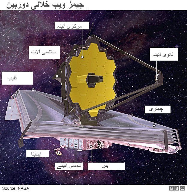 جیمز ویب دوربین