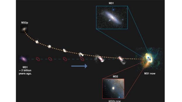 Ilustración de Andrómeda y cómo devoró a M32p