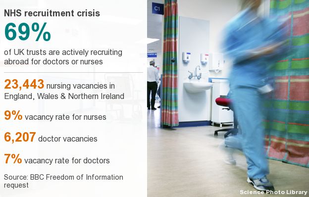 NHS recruitment crisis in numbers
