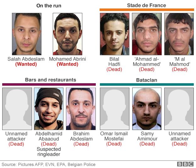Graphic showing Paris attackers