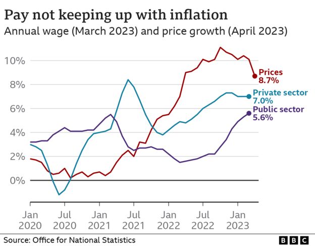 What Is The UK Inflation Rate And Why Is The Cost Of Living Rising ...