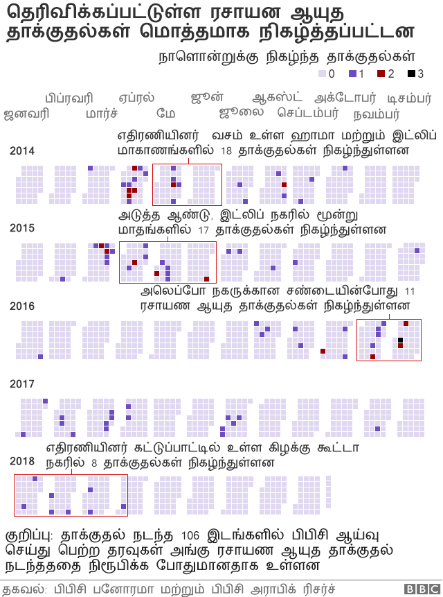 சிரியா