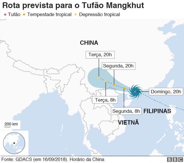 Rota do tufão Mangkhut