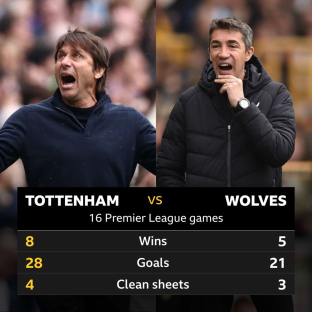 Tottenham v Wolves Headtohead record BBC Sport