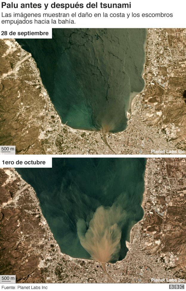 Palu antes y después