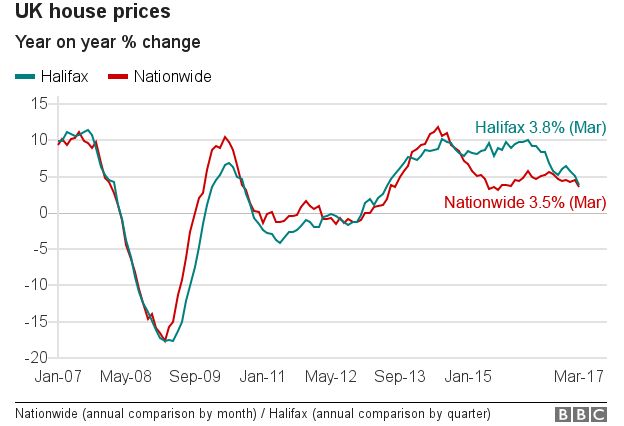 house price chart