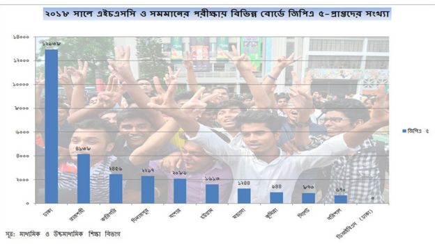 এইচএসসি ২০১৮