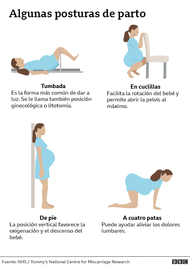 algunas posturas de parto
