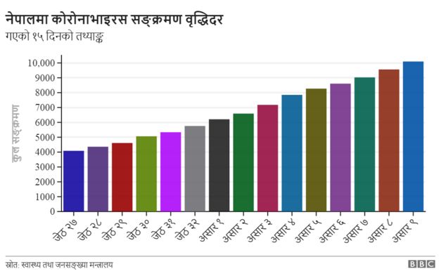 कोरोनाभाइरस