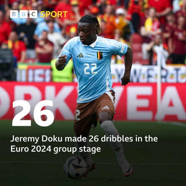 Manchester City news: Jeremy Doku in fine dribbling form at Euro 2024 ...