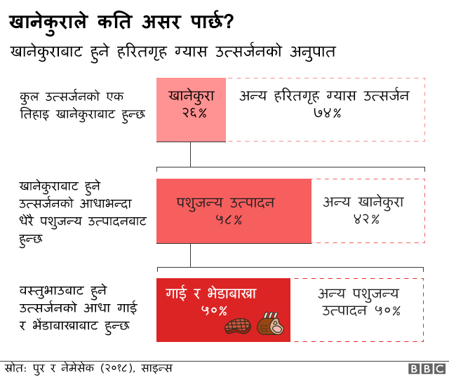 à¤à¥à¤°à¤¾à¤«