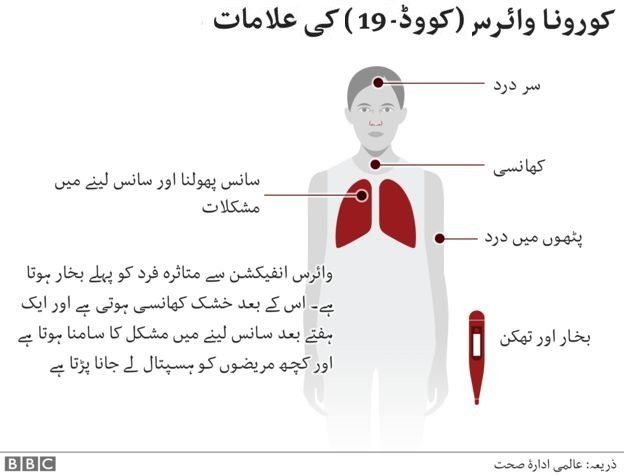 کورونا کی علامات