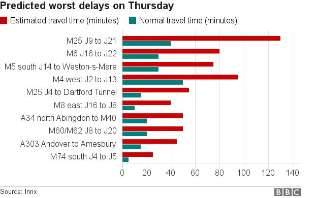 Chart showing areas with the longest predicted delays