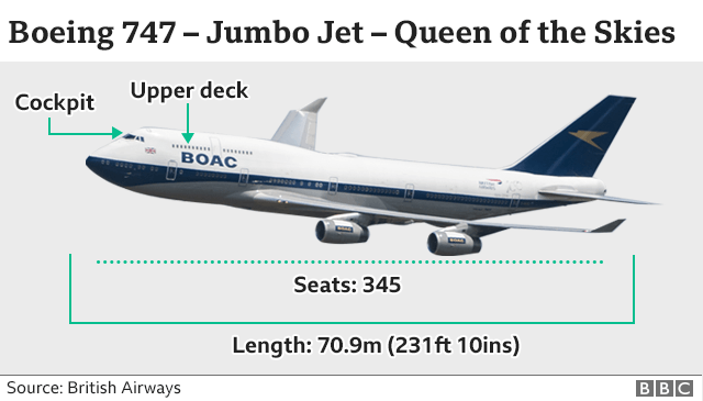 Boeing 747 Visual