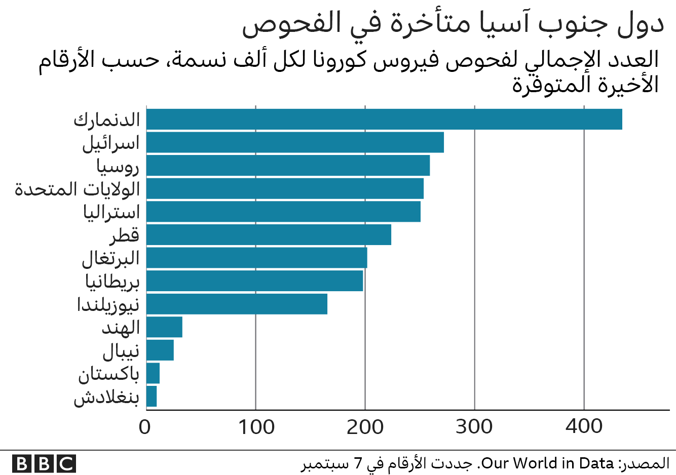 مخطط