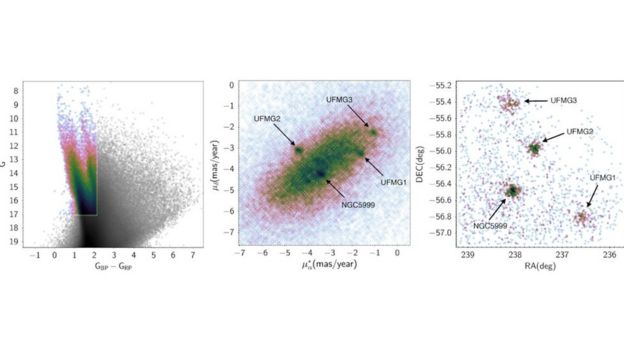 diagramas da regÃ£o NGCâ€‰5999, onde pesquisadores encontraram novos aglomerados de estrelas