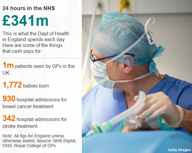 Figures showing what the NHS does in a day