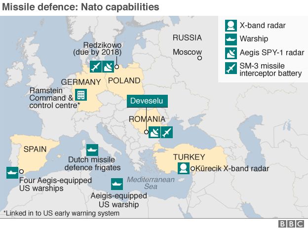 Protecting Europe from ballistic missiles - BBC News
