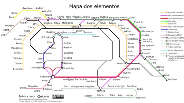 Tabela periódica em formato de linha de metrô, concebida pelo professor Mark Lorch e traduzida para o português pelo professor Luís Brudna Holzle