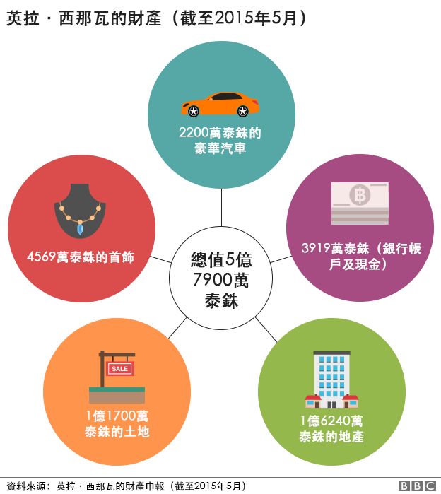 英拉