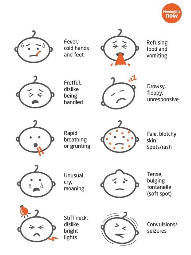 Cartoons of meningitis symptoms