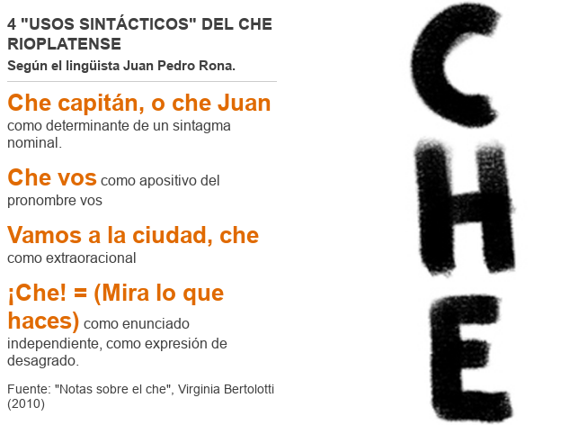 Usos del 'che' en el Río de la Plata.