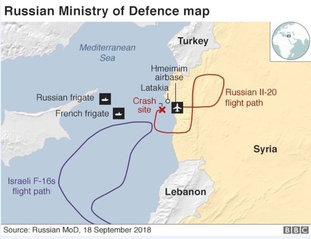 ரஷ்ய இராணுவ விமானம்