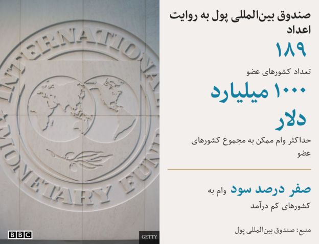 صندوق