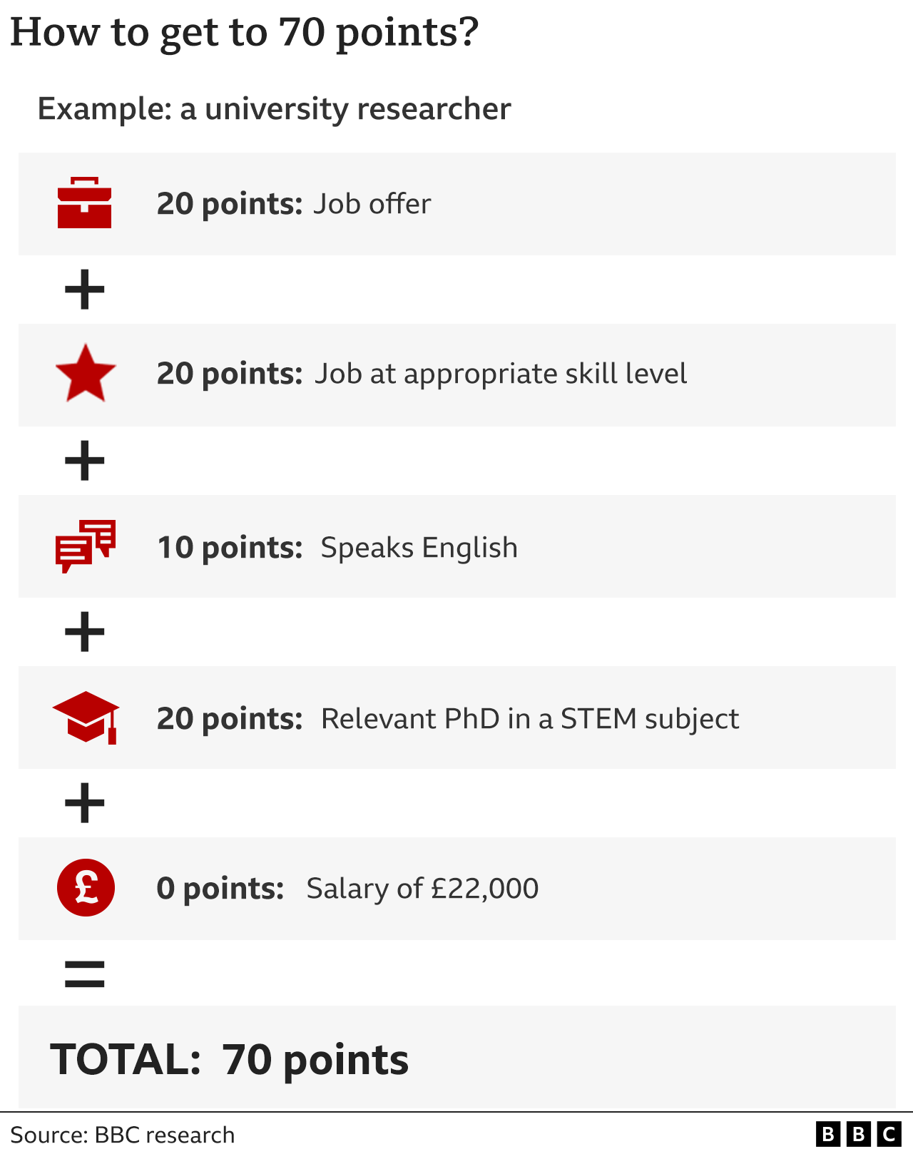 Who is allowed to come to live in the UK? BBC News