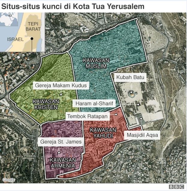 Situs Yerusalem