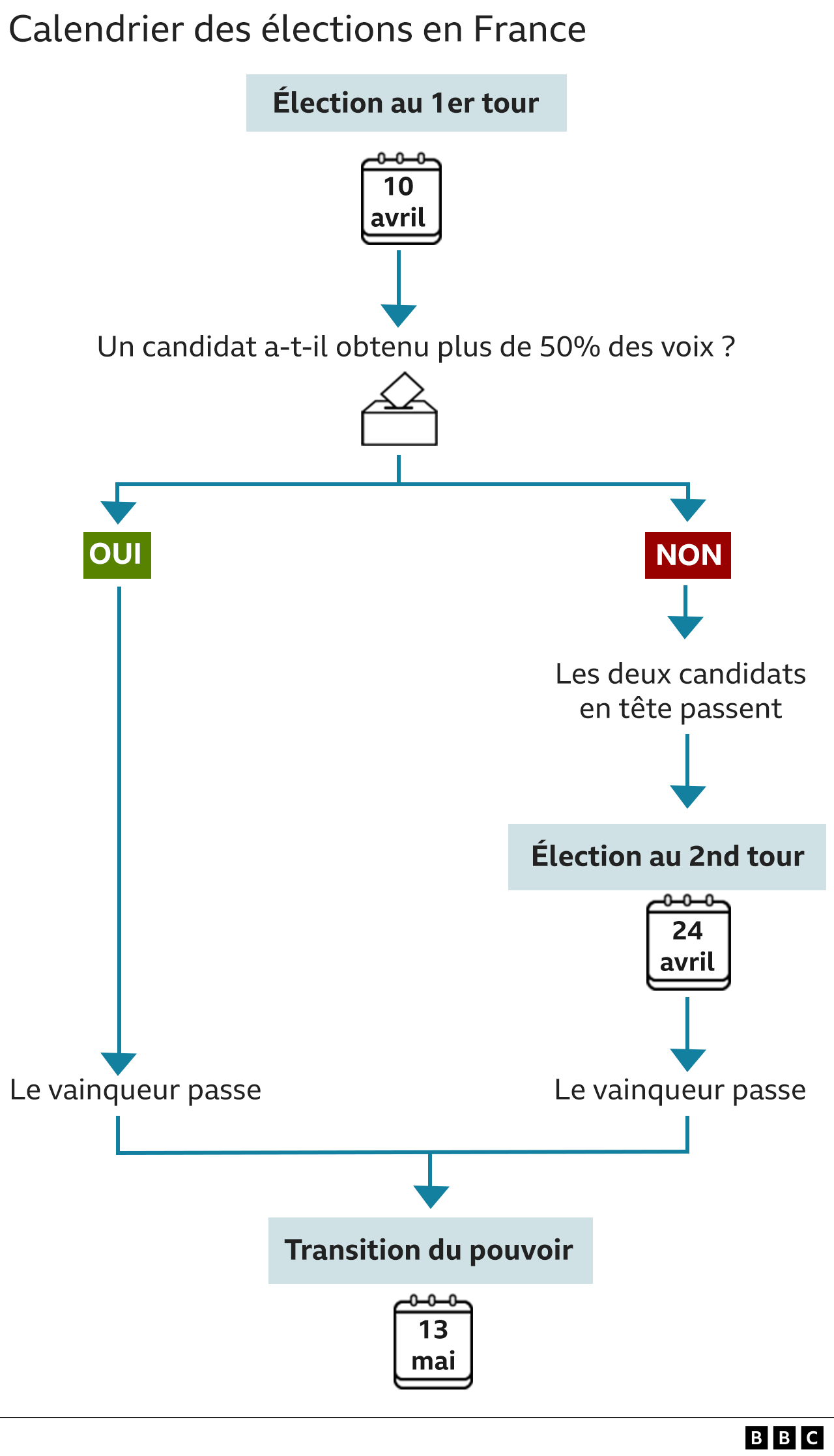 Élection présidentielle en France un guide simple pour comprendre le