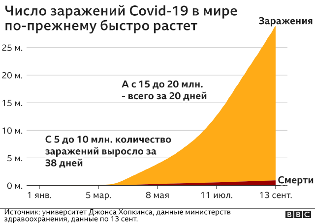 графика