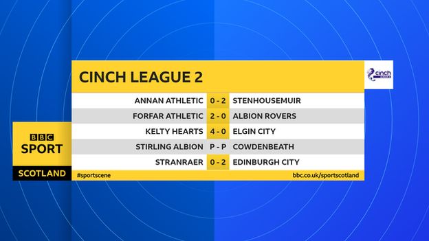 Scottish League 2 results