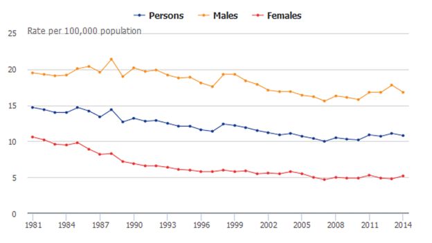 Student Suicide Figures Increase - BBC News